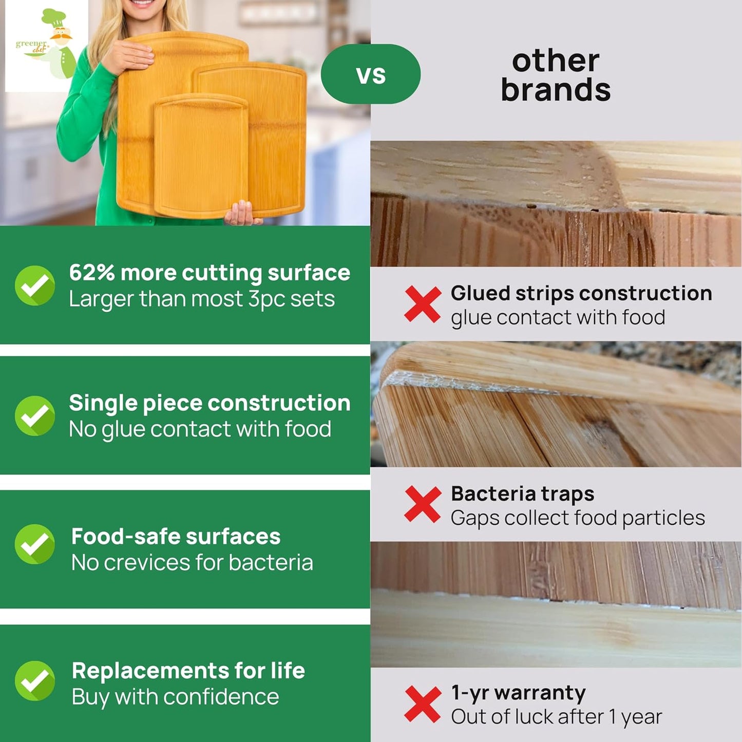 62% more surface vs. other brands