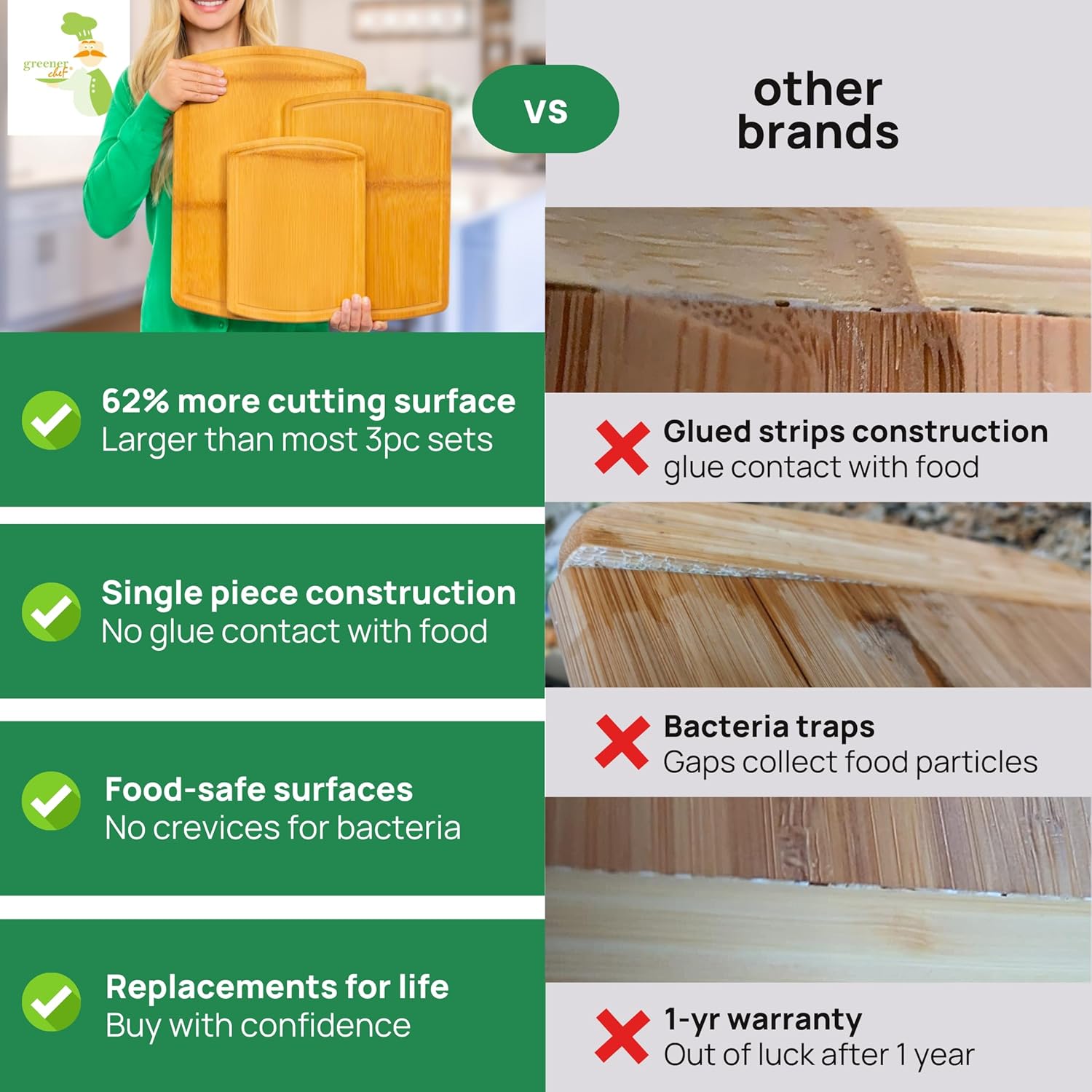 62% more surface vs. other brands