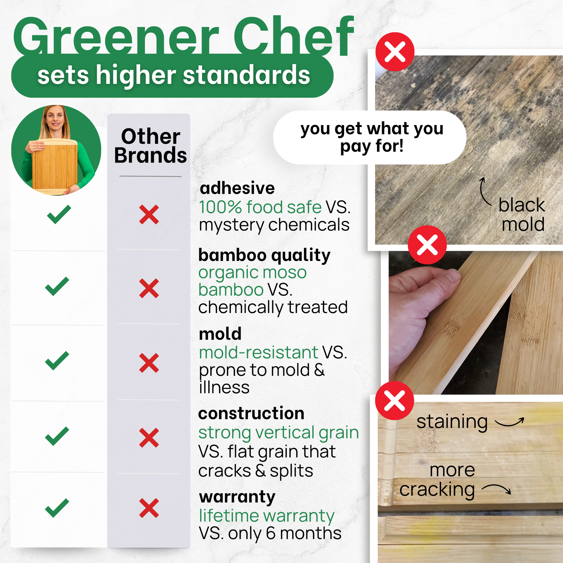 GREENER CHEF 18 Inch Extra Large Bamboo Cutting Board with Lifetime  Replacements - Wood XL Cutting Boards for Kitchen - Organic Wooden Butcher  Block